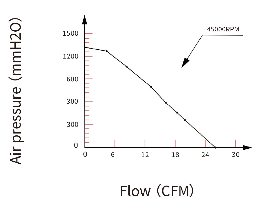 High pressure blower BA8050H24B-A P-Q Curve.png High pressure blower BA8050H24B-A P-Q Curve.png